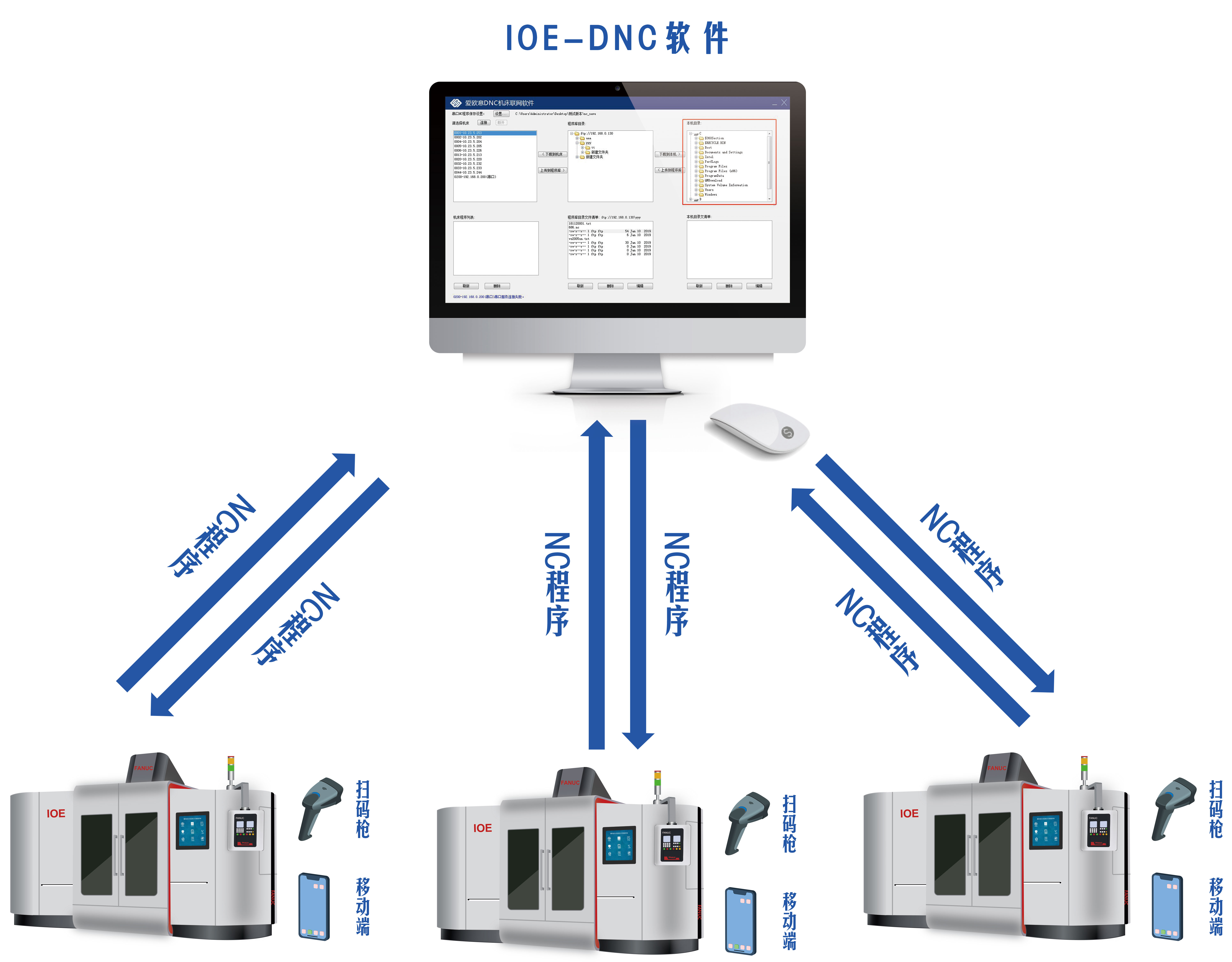 IOE-DNC 程序管理系统运行流程