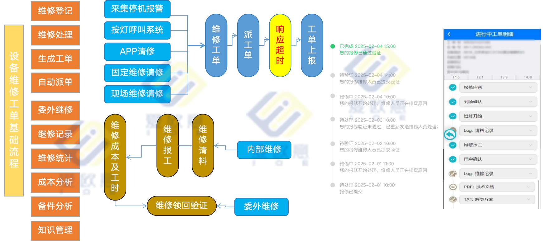 IOE-TPM设备智能维保运行流程